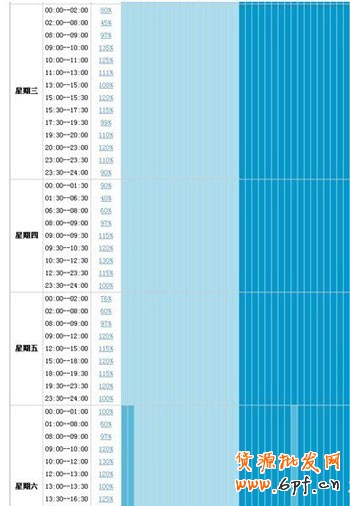 教你3步走出直通车误区 教你3步走出直通车误区