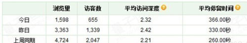 教你3步走出直通车误区2 教你3步走出直通车误区2