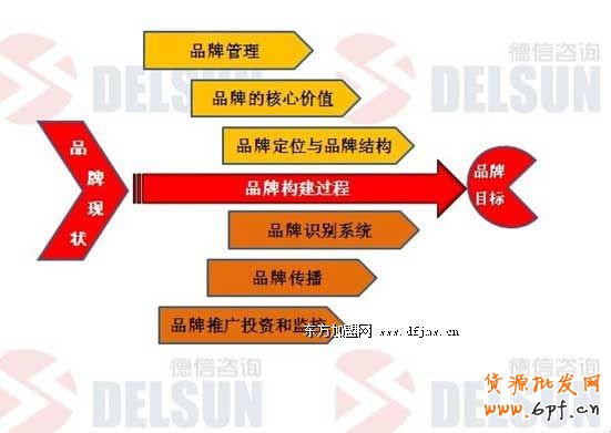 正确定位是品牌成功的关键：摆脱定位误区