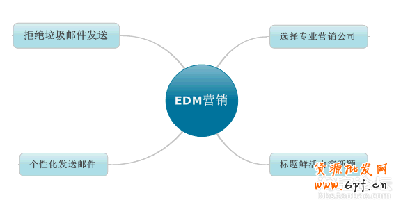淘宝卖家引自然流量技巧推广教程
