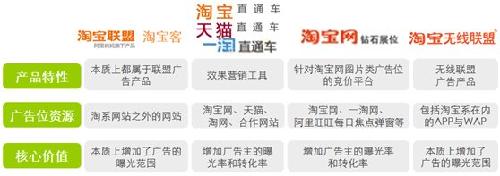 淘宝广告