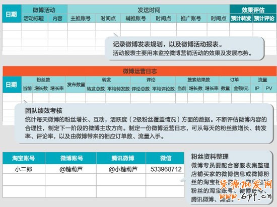 网店微博知识4