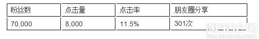 剖析微信引流的绝招