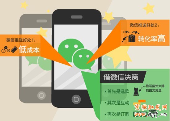 微信营销