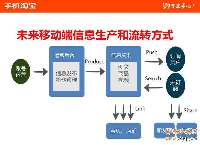 解读微淘与手机淘宝玩法攻略！