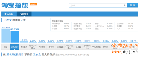 实战:直通车数据化运营指导