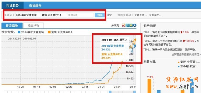 最实用的搜索引流绝技!
