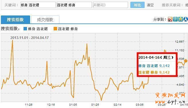 标题优化技巧：引爆自然流量