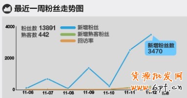 淘宝无线推广