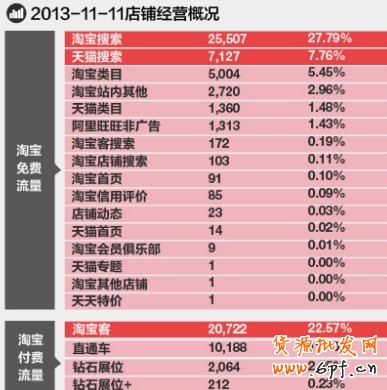 淘宝无线推广