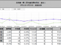 实战: