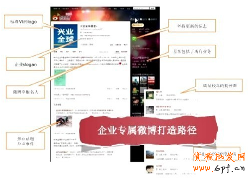 微博营销策略：粉丝增长秘诀