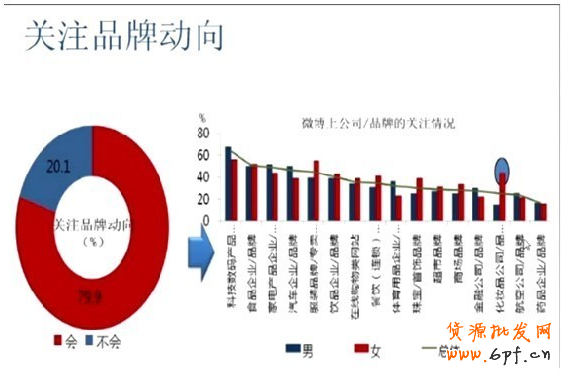 微博营销策略：粉丝增长秘诀