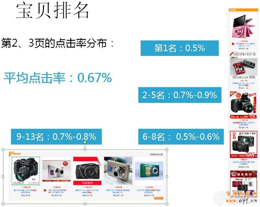 2013新规下如何玩转直通车引流爆款篇