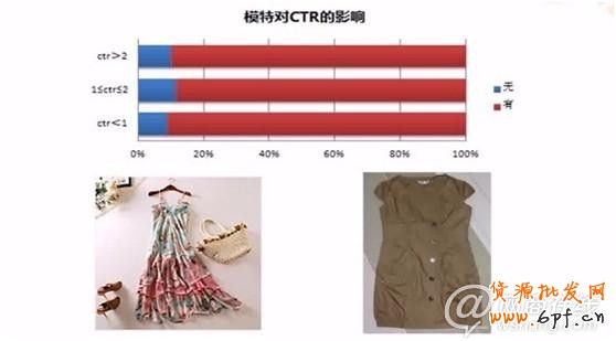 2013新规下如何玩转直通车引流爆款篇