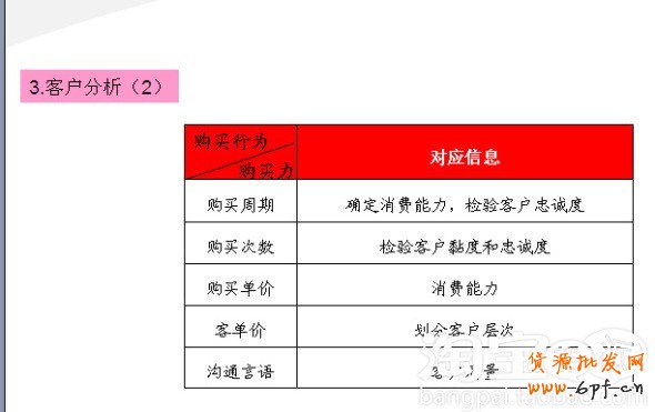 会员转化率提升攻略