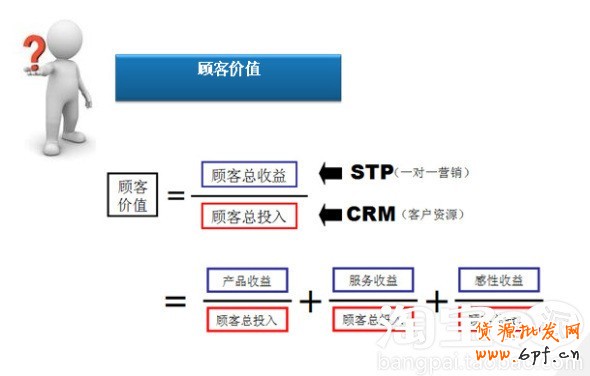 会员转化率提升攻略