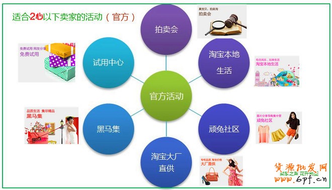新手卖家可以参加的推广活动总结！