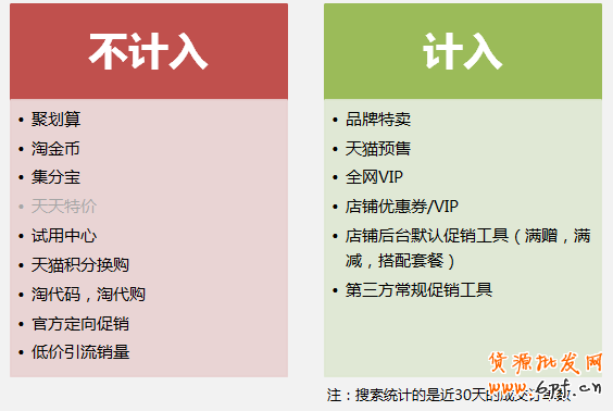 揭开淘宝搜索面纱 助力运营稳健发展