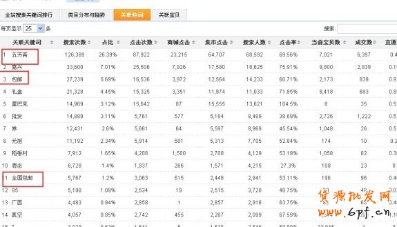 数据魔方淘词：免费流量的获取