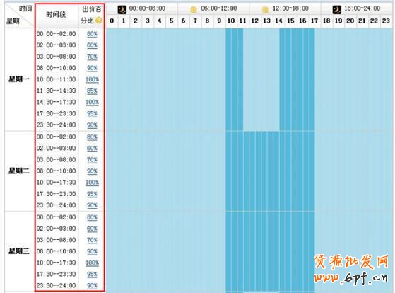 淘宝开车引高转化精准流量9