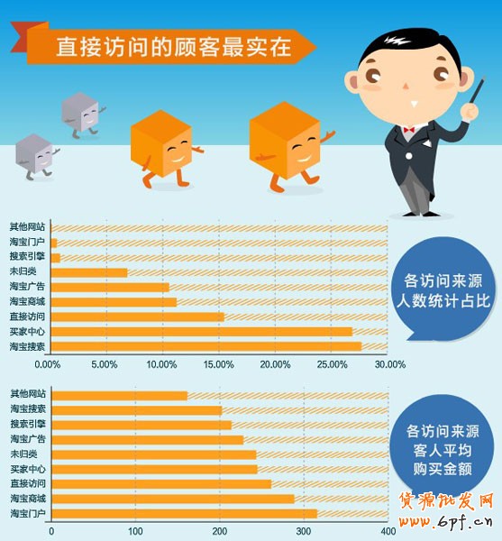 网店访客分析1
