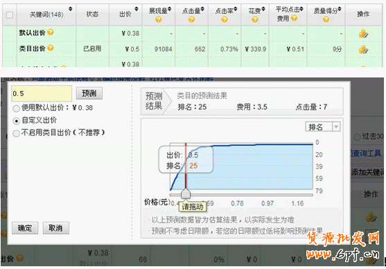 如何暴增流量，与大卖家抗衡
