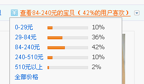 如何暴增流量，与大卖家抗衡