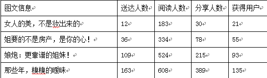 实战:开微店如何玩爆订单