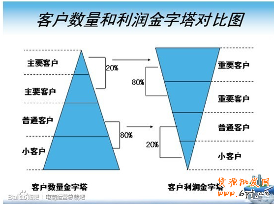 电商运营要把握的5个体系