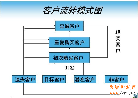 电商运营要把握的5个体系