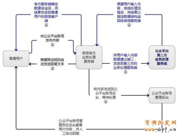 微信营销粉丝单日暴增6万揭秘1