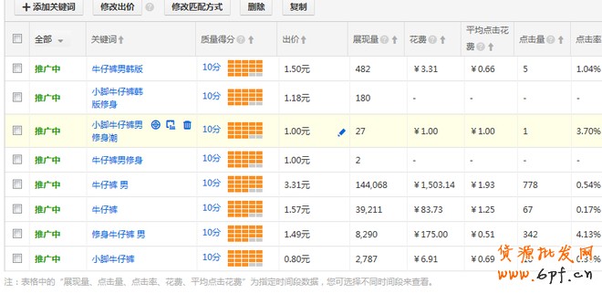 淘宝搜索优化之如何快速上首页