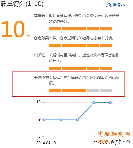 直通车解读——影响质量得分的新因素已经上线