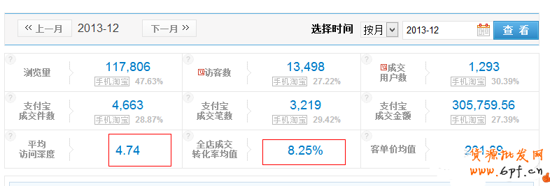 玩转直通车精细化运营！