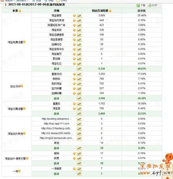 小掌柜教您如何做好“口碑”推广5 小掌柜教您如何做好“口碑”推广5