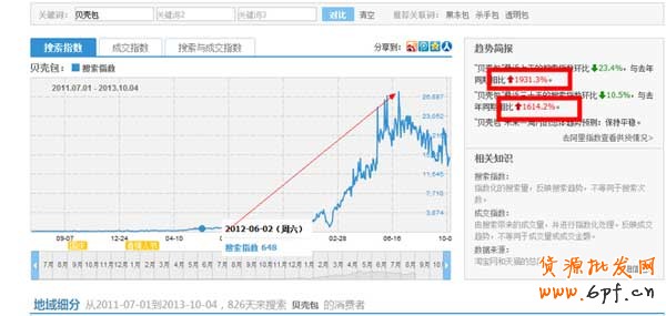 淘宝如何进行产品市场定位