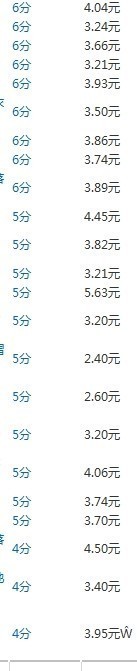 实操:大卖家直通车优化技巧