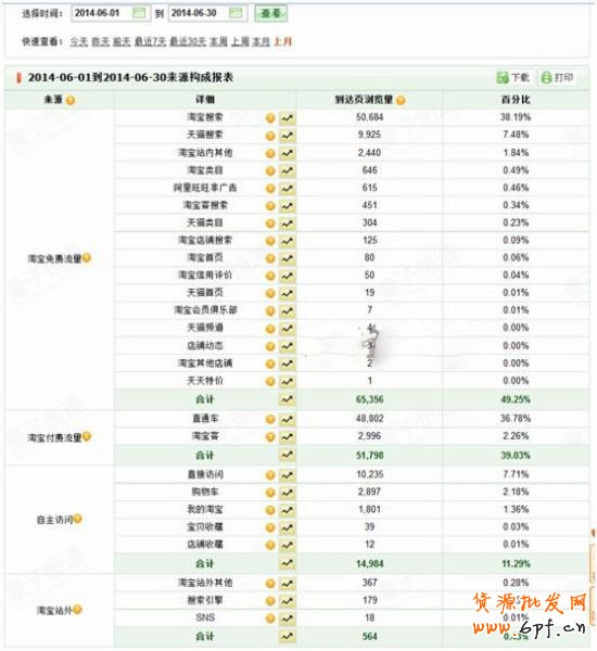 手把手教你直通车操作