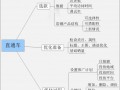 手把手教你直通车操作