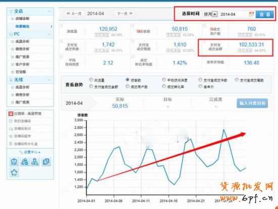手把手教你直通车操作