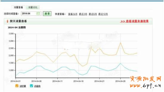 手把手教你直通车操作