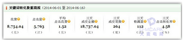 年中大促的快车让新店销量直线飙升