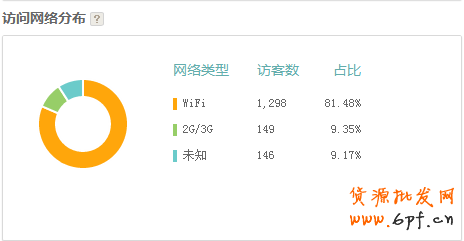 淘宝无线店铺首页装修技巧