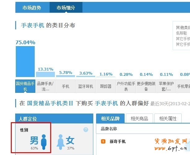 如何做好详情页提炼产品卖点