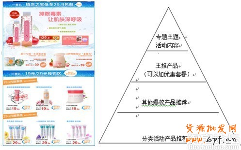 活动页面设计布局及色彩搭配技巧
