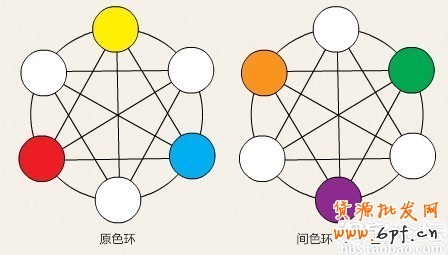 活动页面设计布局及色彩搭配技巧