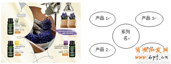 活动页面设计布局及色彩搭配技巧