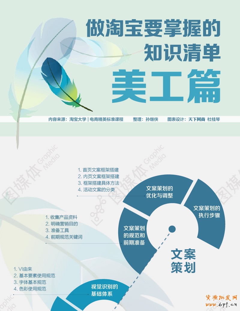 淘宝美工