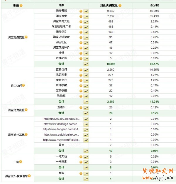 淘宝“高手”教你的图片出奇制胜1 淘宝“高手”教你的图片出奇制胜1